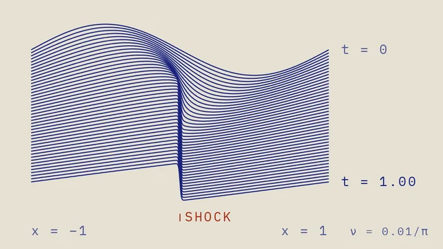 Forty-four stacked ink curves of Burgers’ equation, from a smooth sine wave at t = 0 to a sharp shock at x = 0 by t = 1.