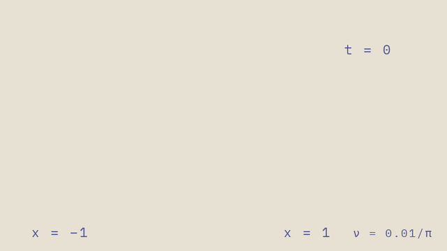 Forty-four stacked ink curves of Burgers’ equation, from a smooth sine wave at t = 0 to a sharp shock at x = 0 by t = 1.